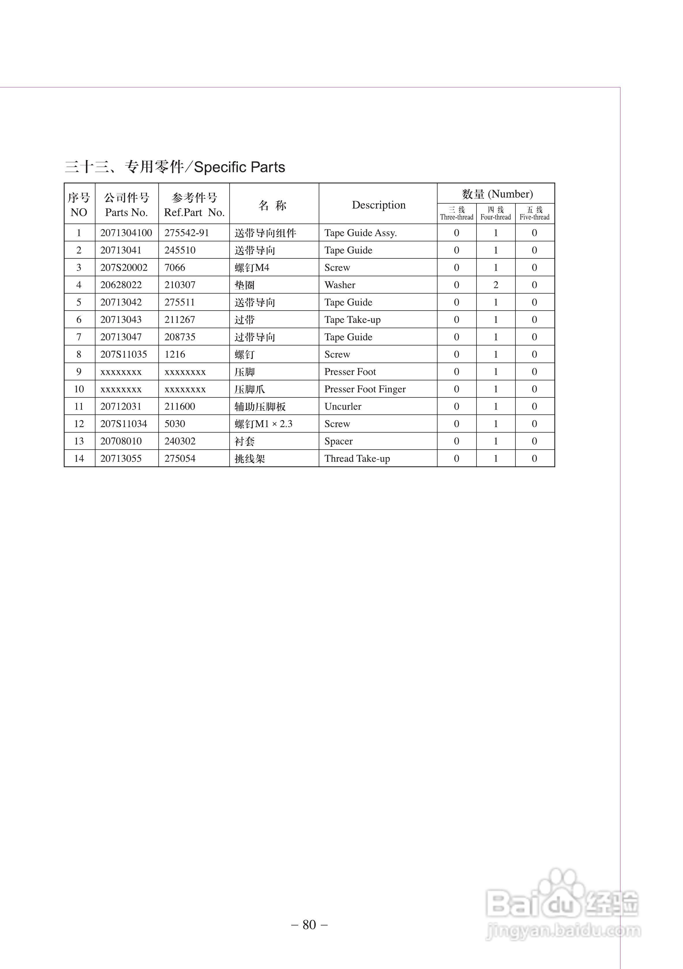 JK-798T型差动式超高速包缝机使用说明:[9]