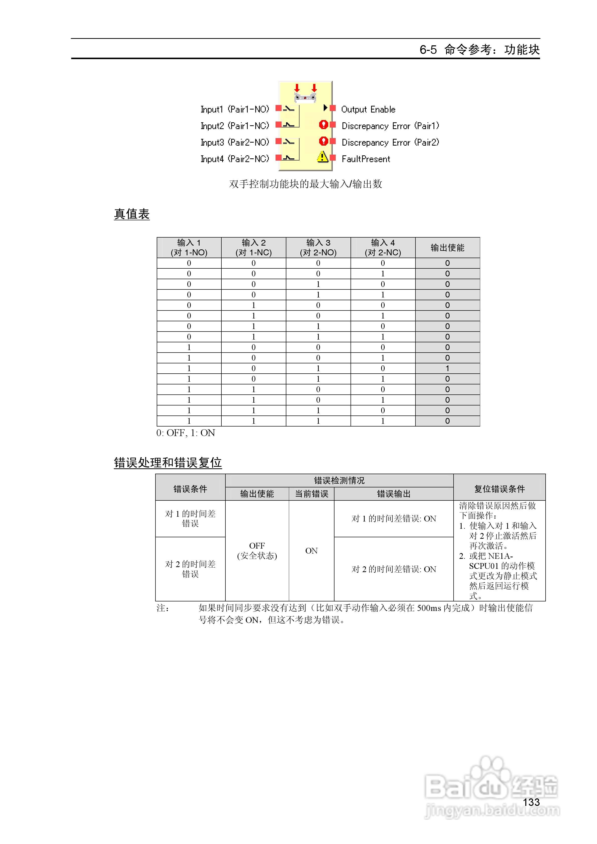 DeviceNet Z906安全网络控制器操作手册（中文）:[14]