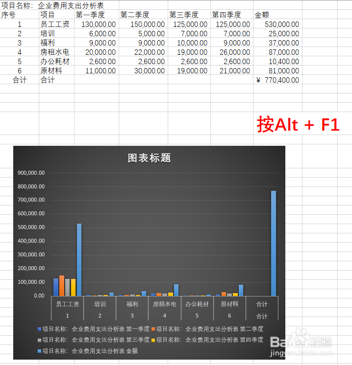 Excel怎么快速生成图表