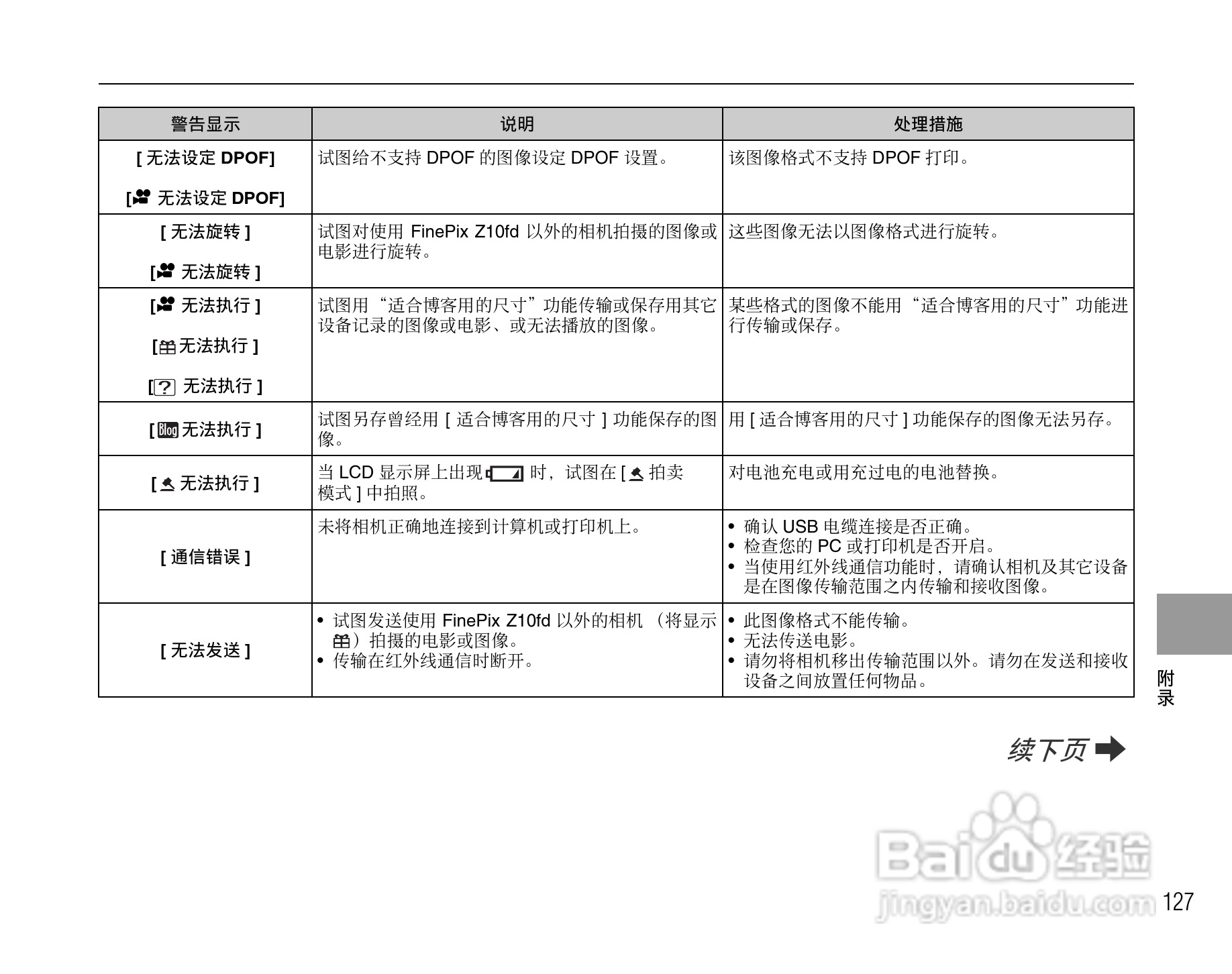 富士FinePix Z10fd数码相机使用说明书:[13]