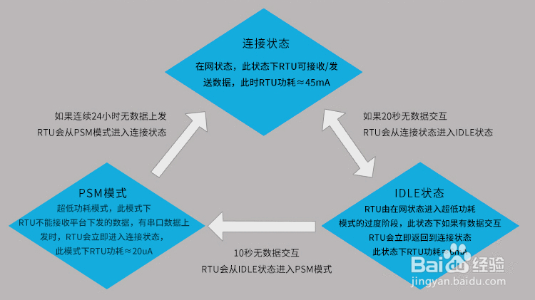 开关量采集模块ZSNR311 RTU的功能和说明