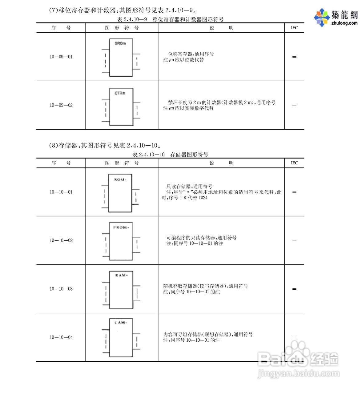 电气图形符号大全:[7]