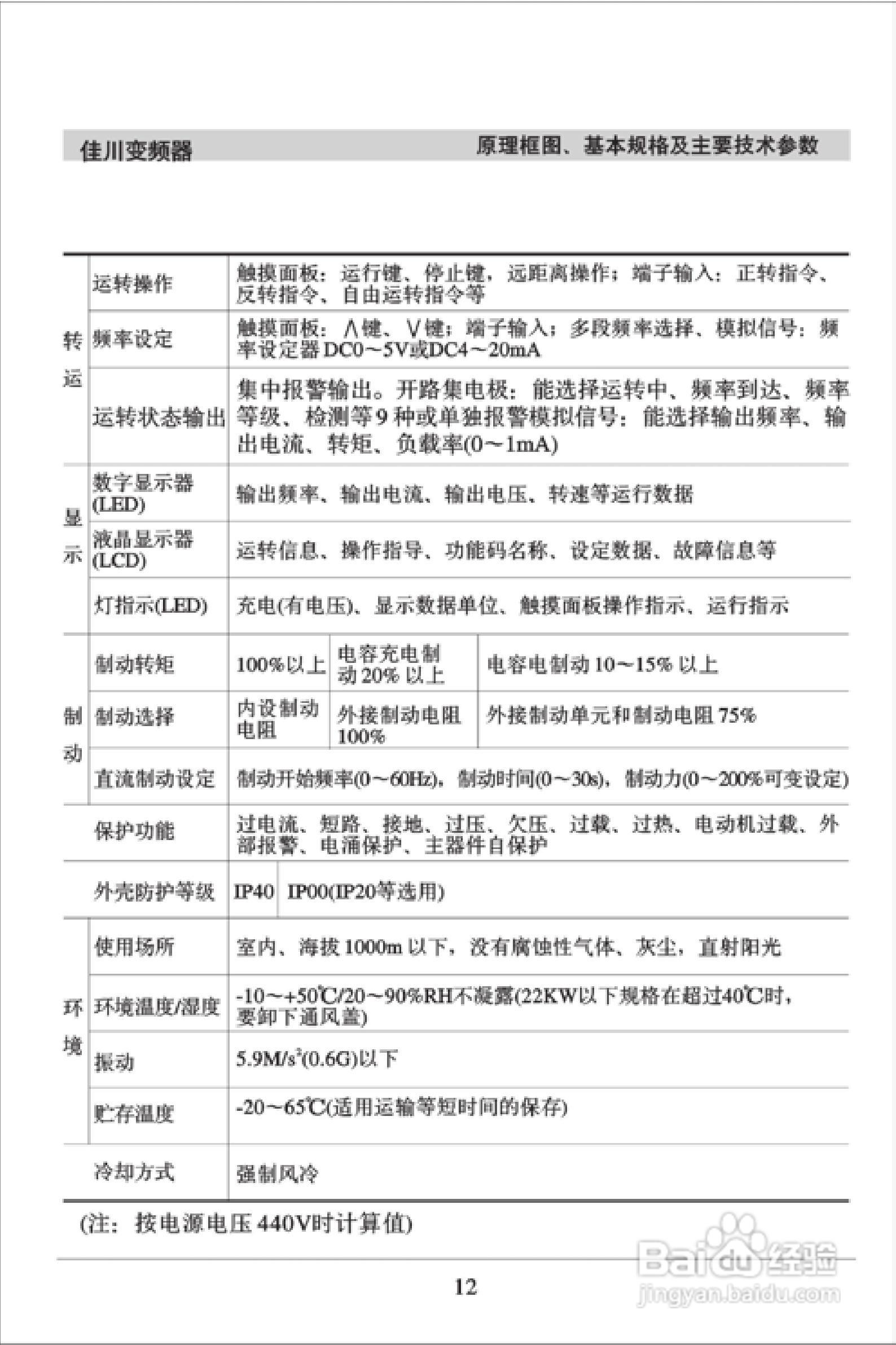 佳川BP60-A3/A2系列高性能变频器使用说明书:[2]