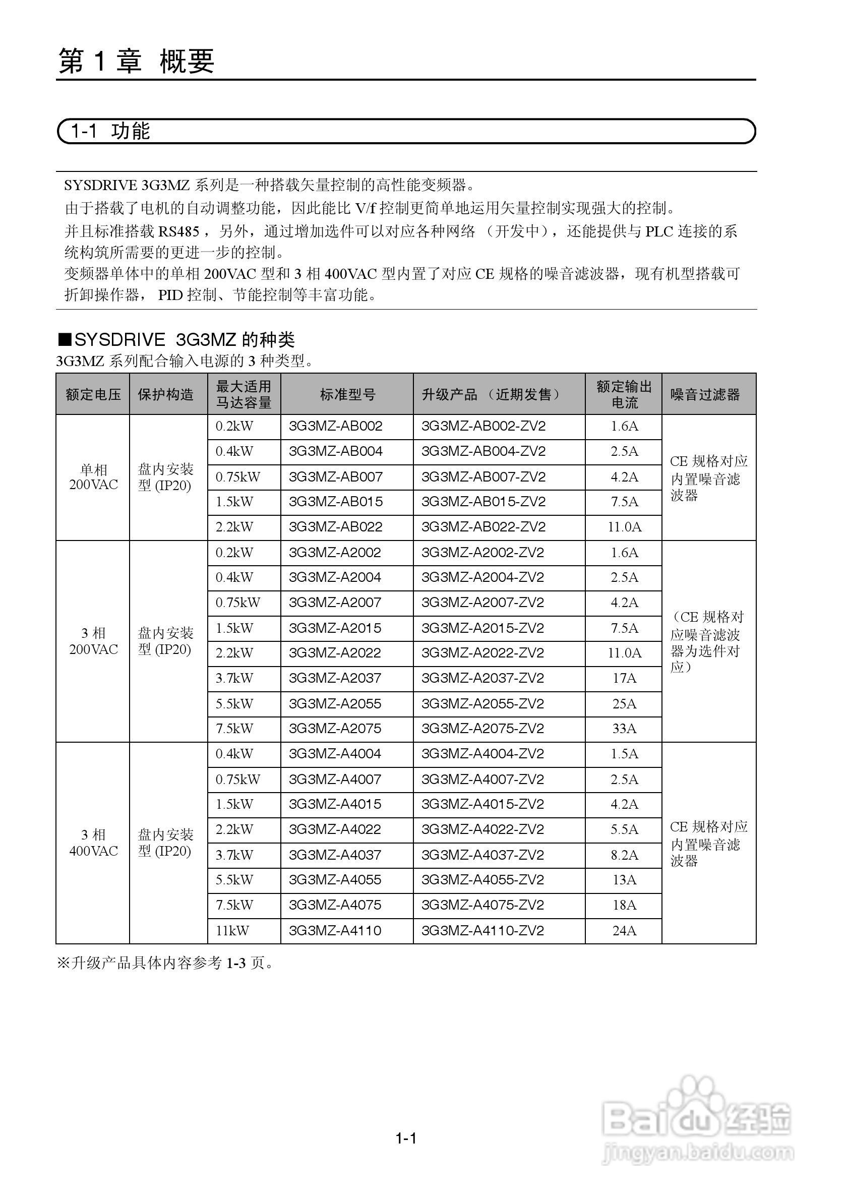 OMRON 3G3MZ系列变频器操作手册:[2]