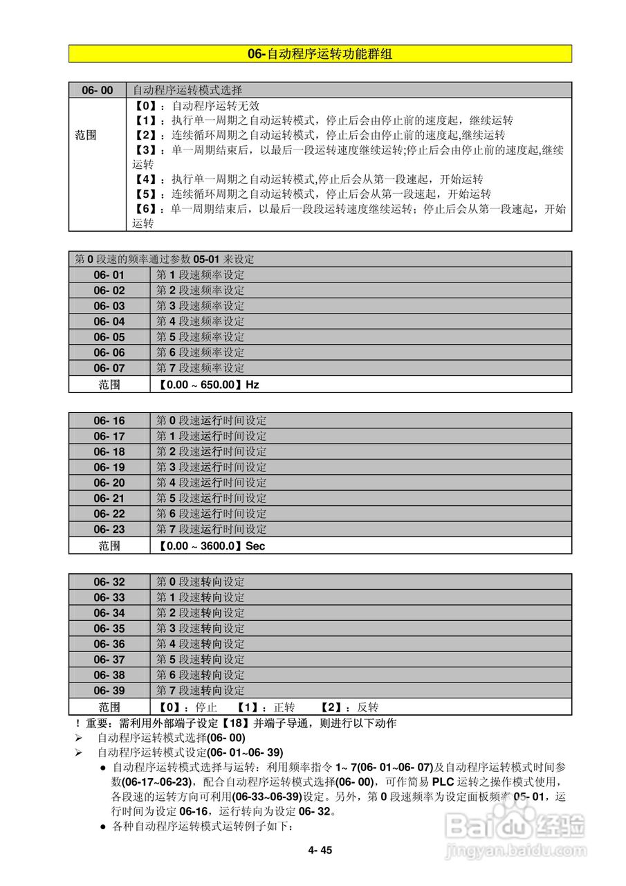 FATEK FID-L2-022-21变频器使用说明书:[7]