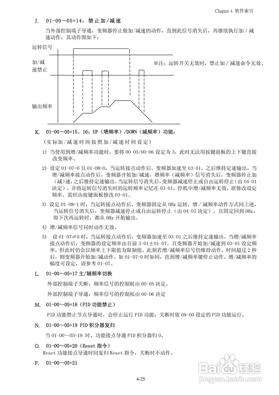 FATEK FID-N1-550-43X变频器使用说明书:[6]