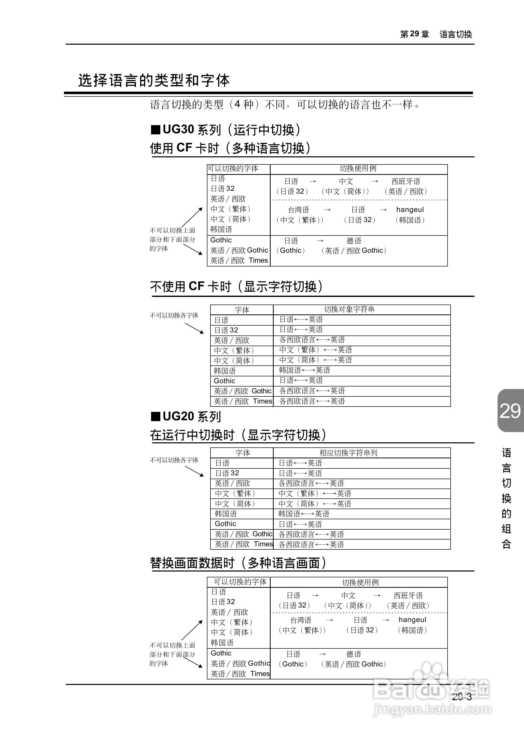 松下UG420H-E变频器使用说明书:[66]