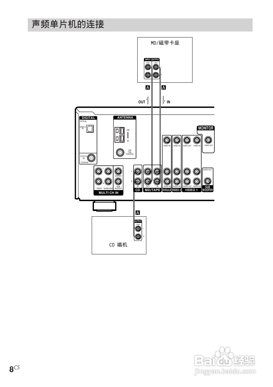 索尼STR-DE485功放使用说明书:[3]