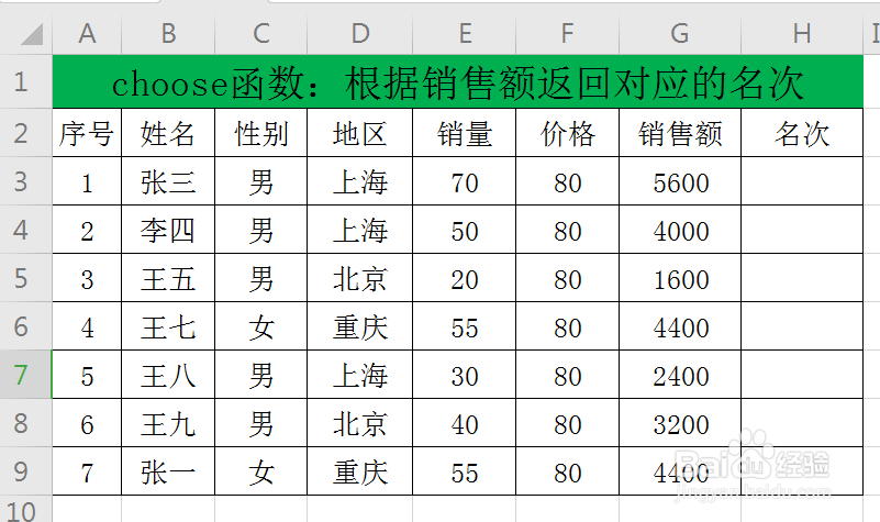 choose函数:根据销售额返回对应的名次