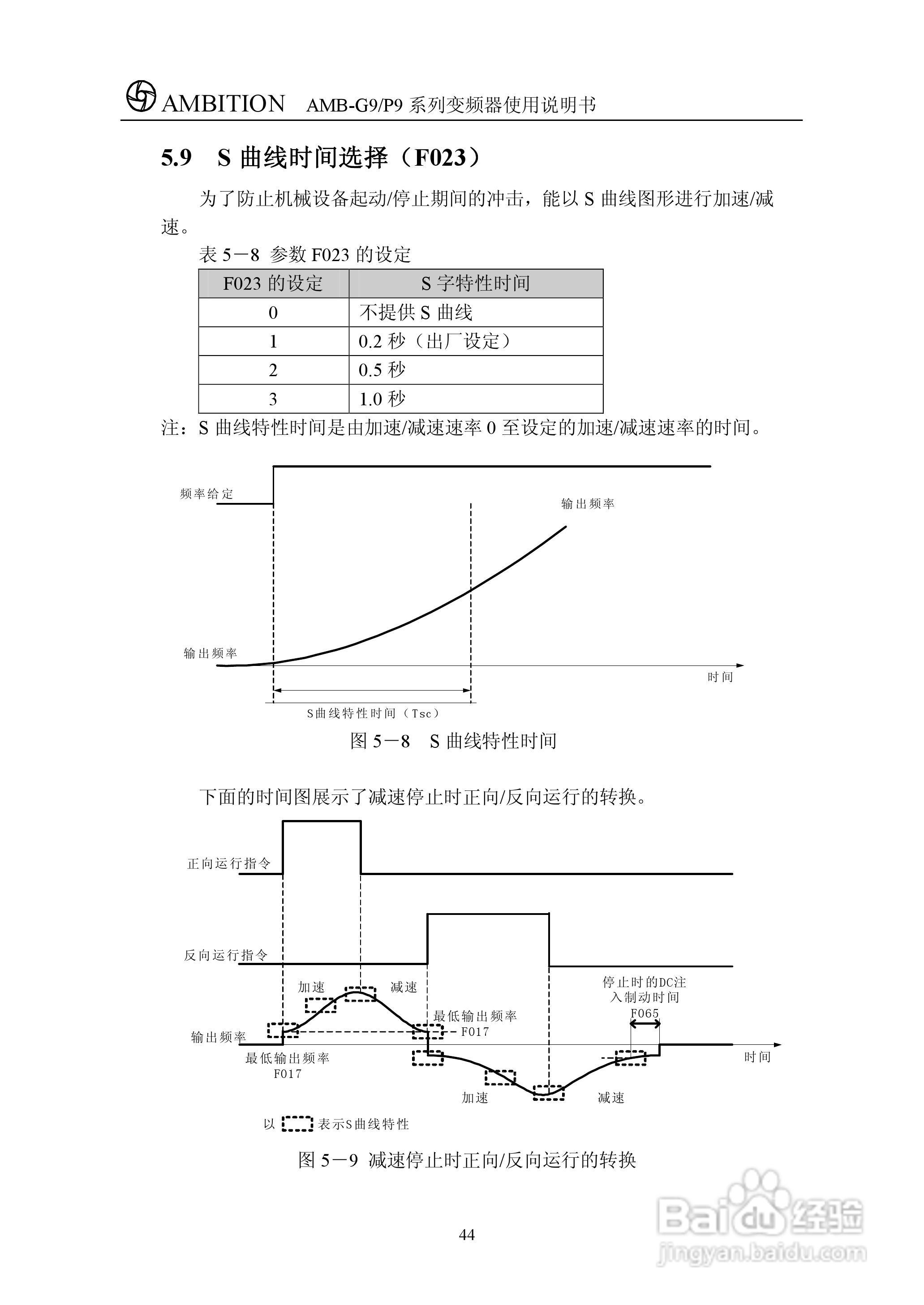 AMBG9/P9系列变频器使用说明书:[5]