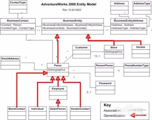怎么安装adventureworks