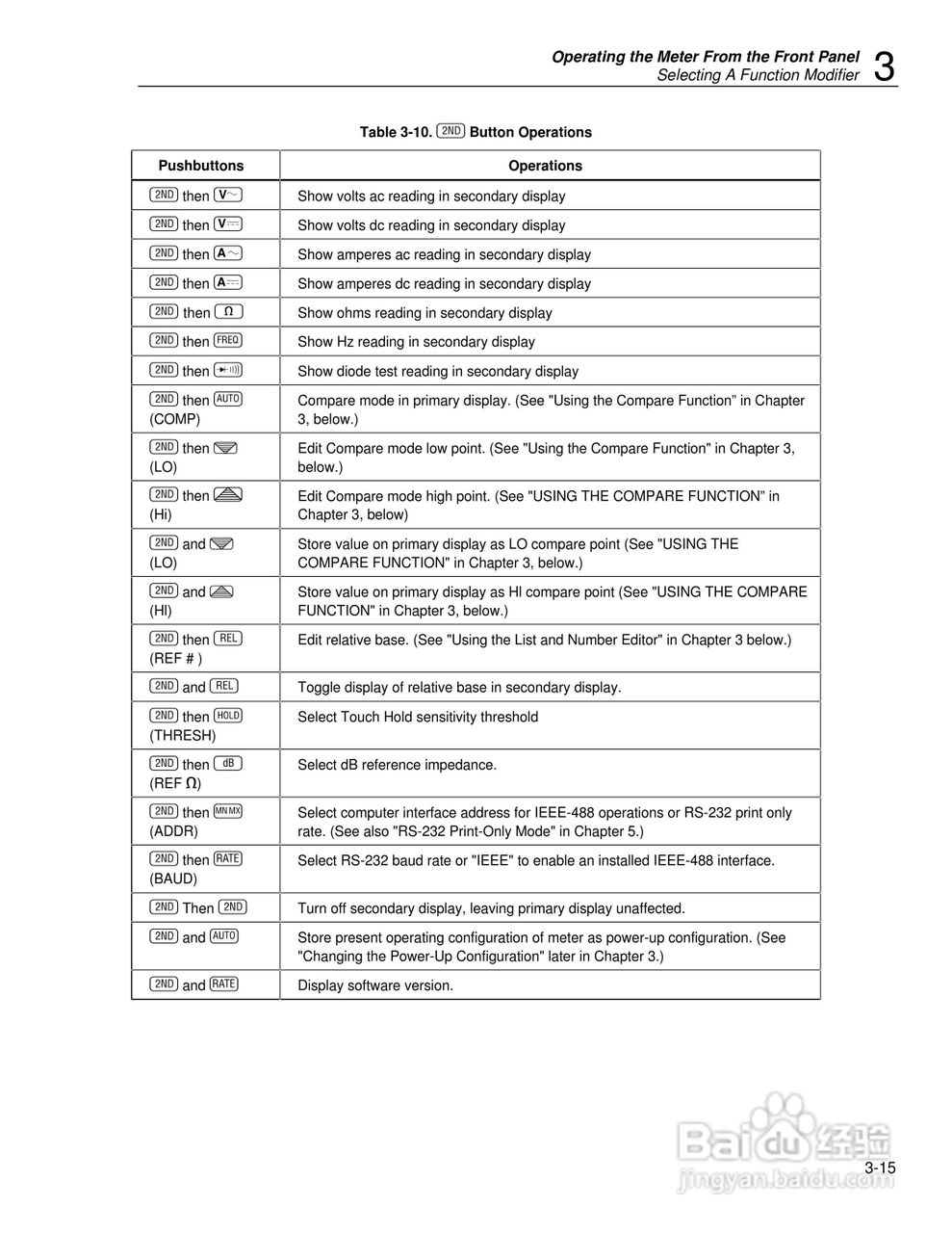 福禄克Fluke45万用表说明书:[5]