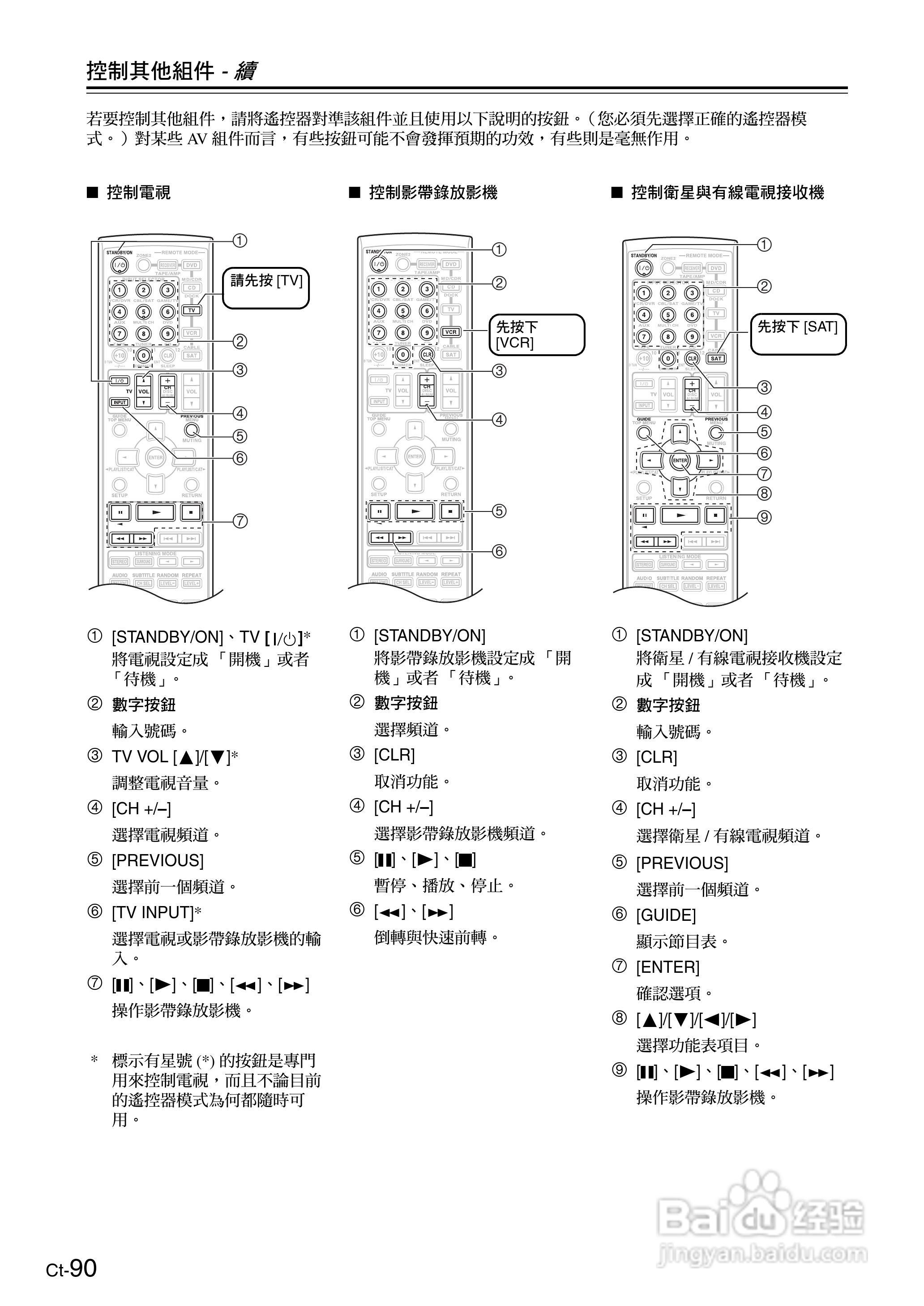 安桥TX-SR605型影音扩大机使用说明书:[9]