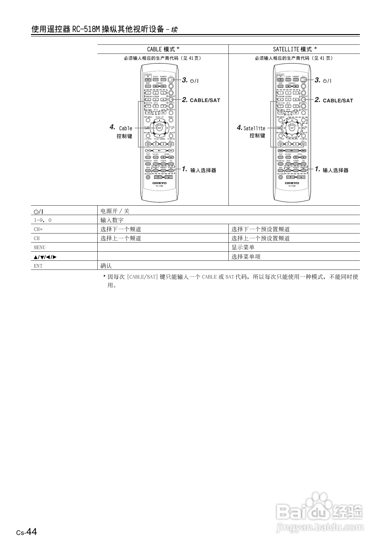 安桥AV接收机TX-SR501E型使用说明书:[3]