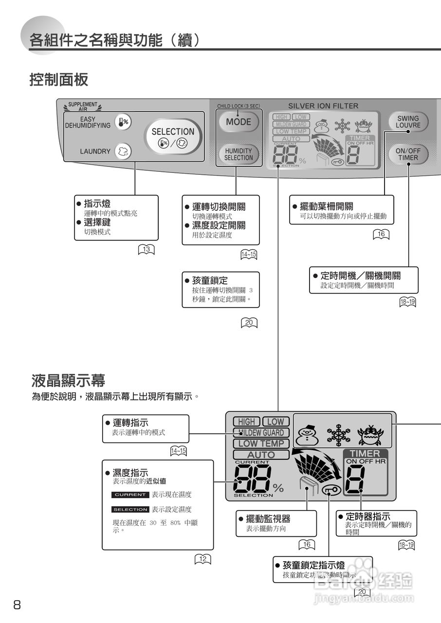 除湿机使用方法图解图片