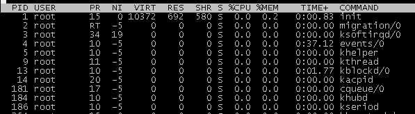 linux网络命令之top