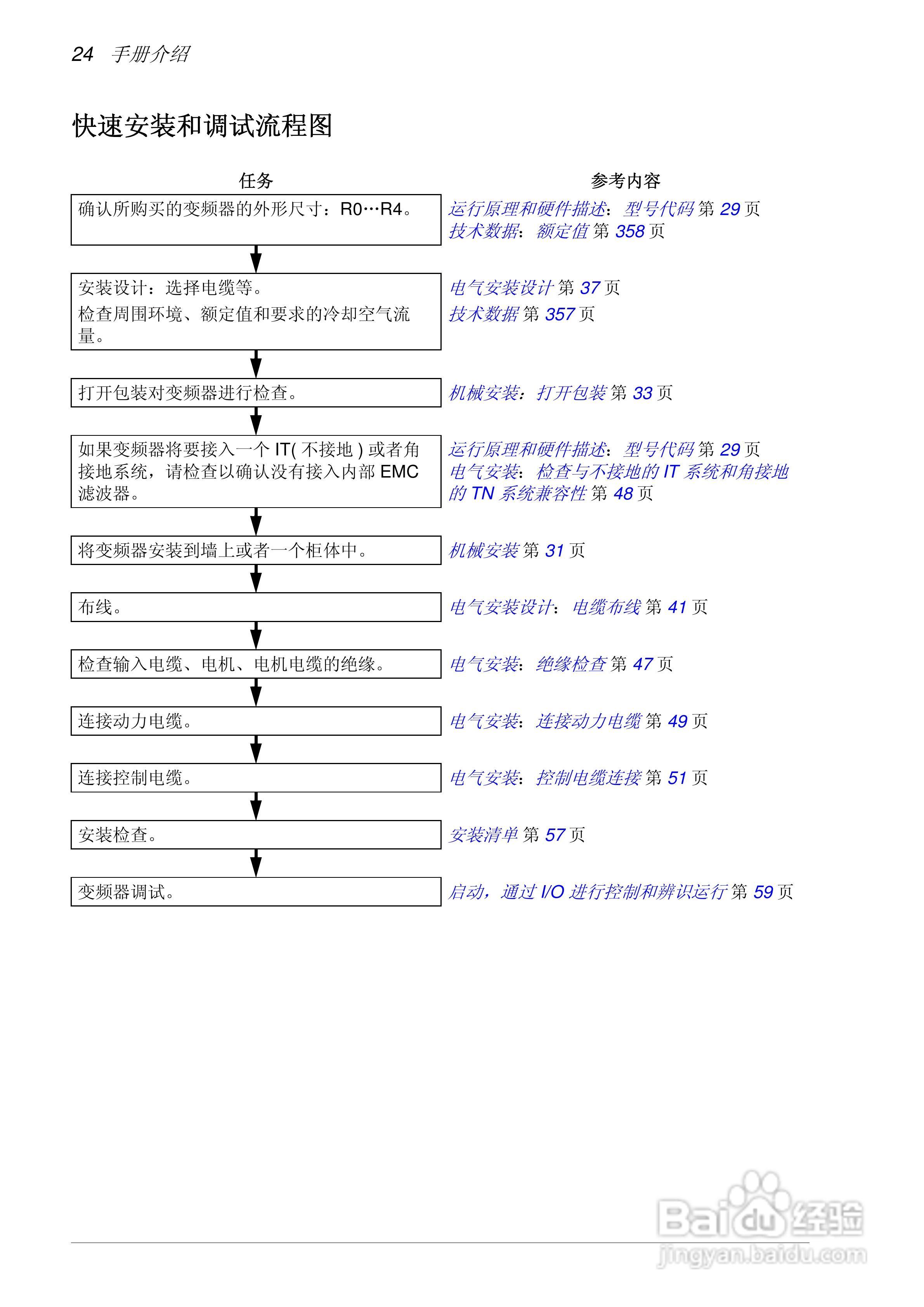 MPOT-01电位器模块安装和使用说明:[3]