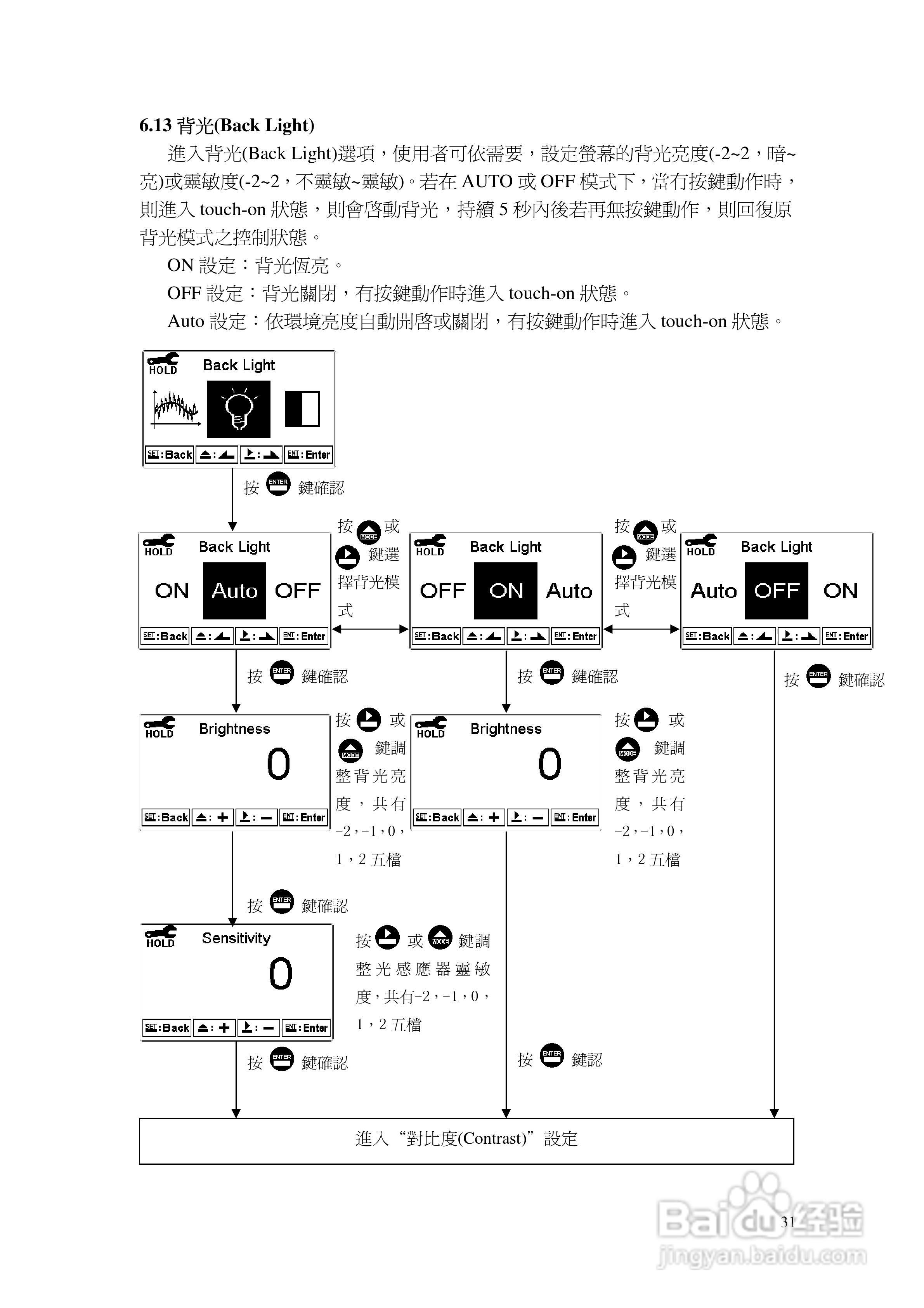 上泰EC4110智能型电导率电阻率控制器操作手册:[4]
