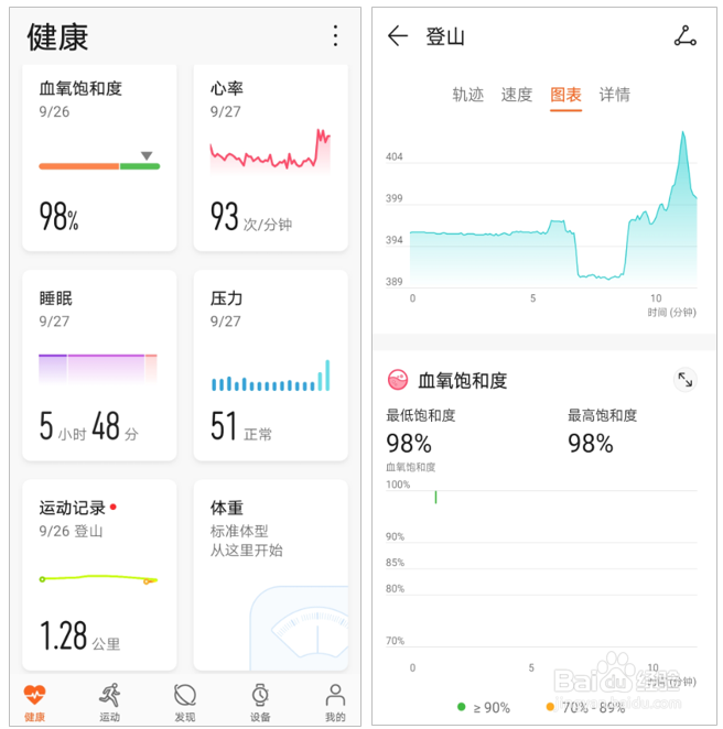 HUAWEI WATCH GT 2血氧饱和度功能使用指导