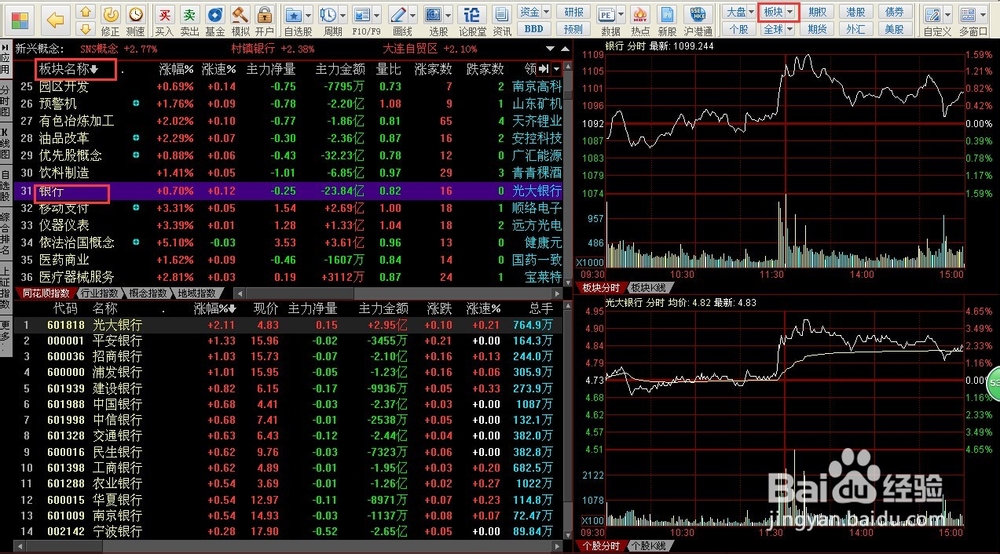 如何寻找板块中的龙头股赚钱