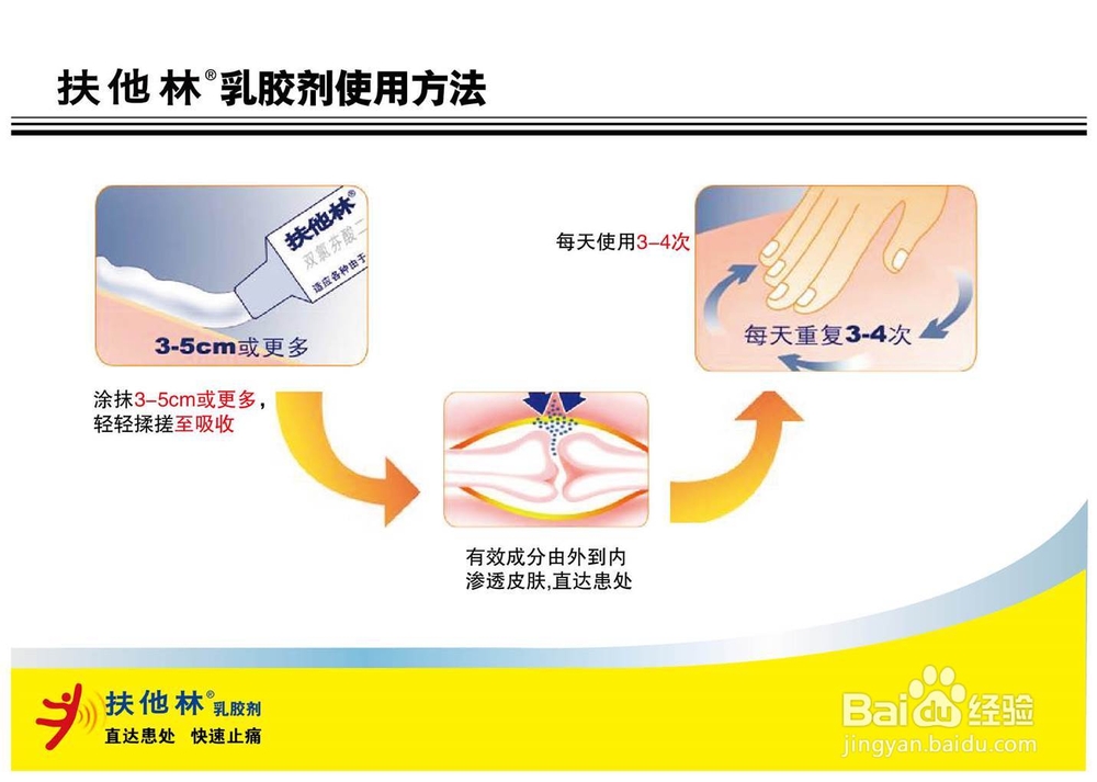 膝关节疼痛是怎么回事 扶他林乳胶剂来帮你