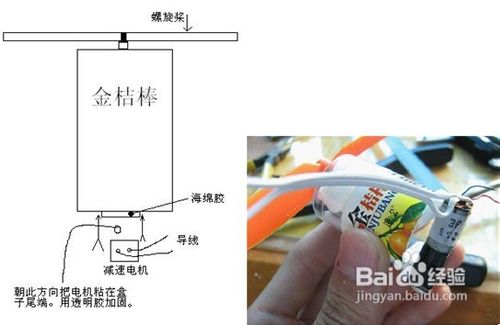 摇头风扇怎么做