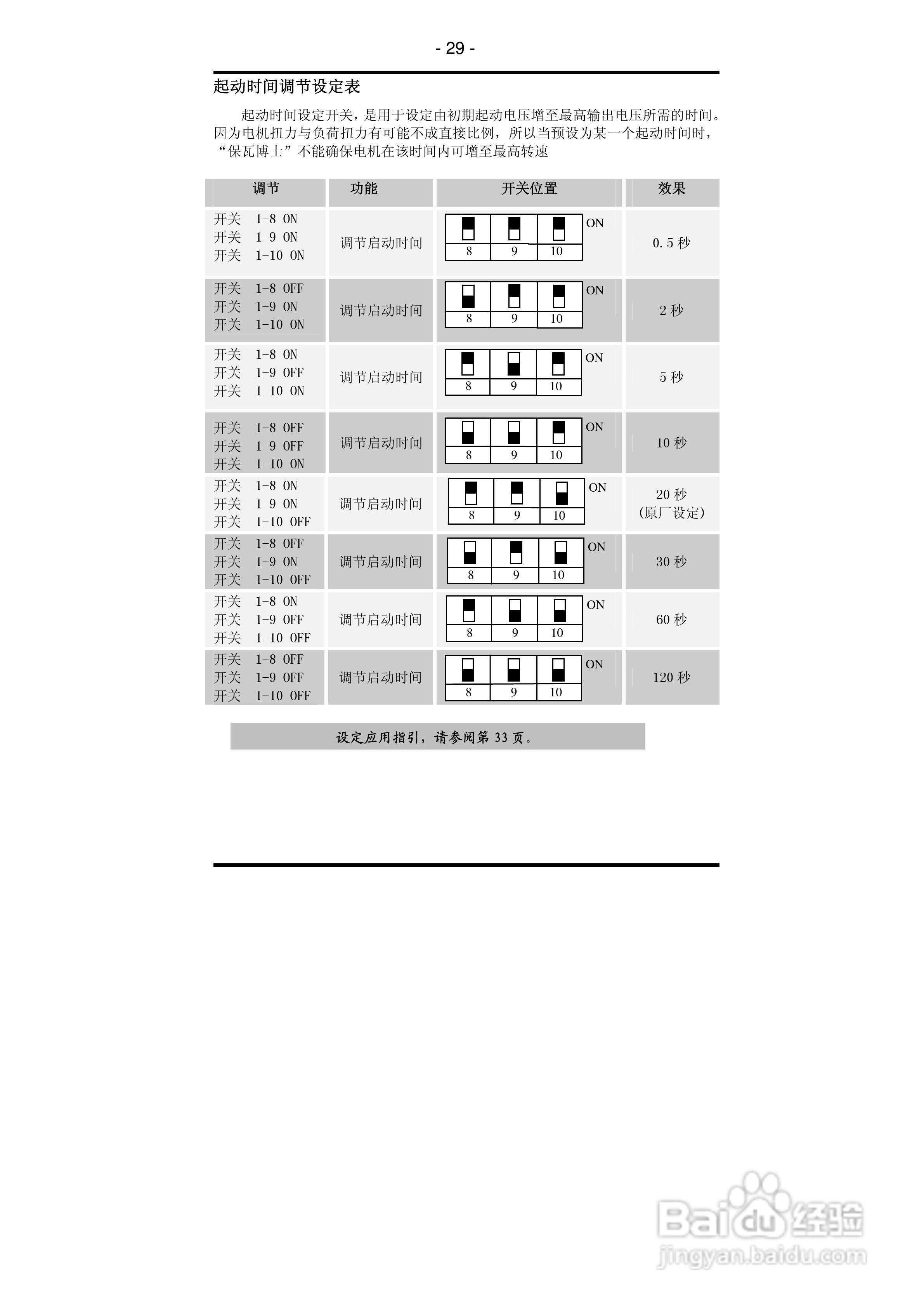 DP系列电机智能节电器使用说明书:[3]