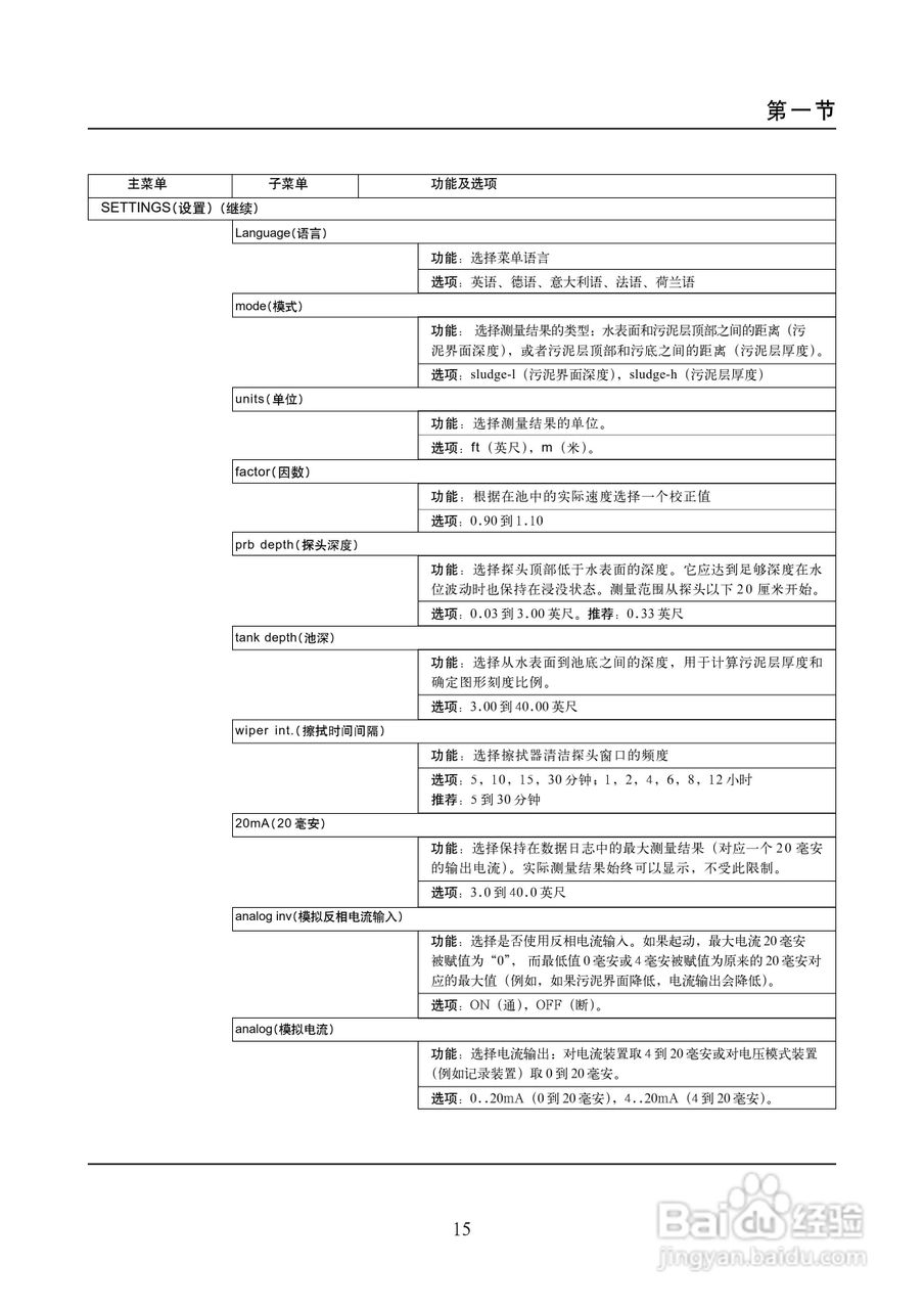 OptiQuantTM 污泥界面监测仪说明书:[2]