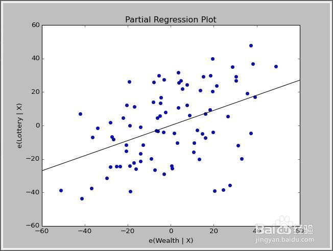 Statsmodels：[2]快速入门