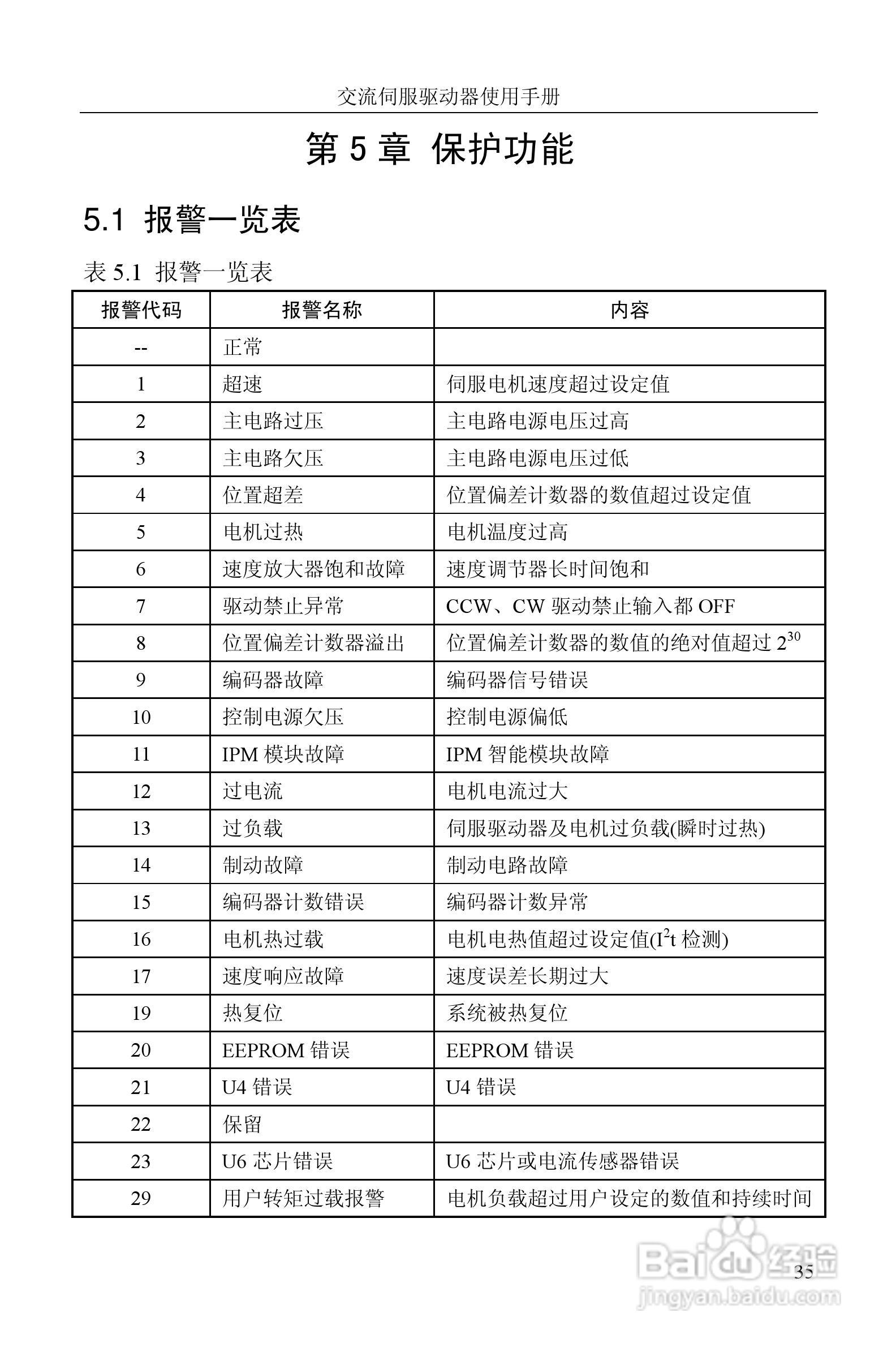 GTAS-30A、50A驱动器说明书:[4]