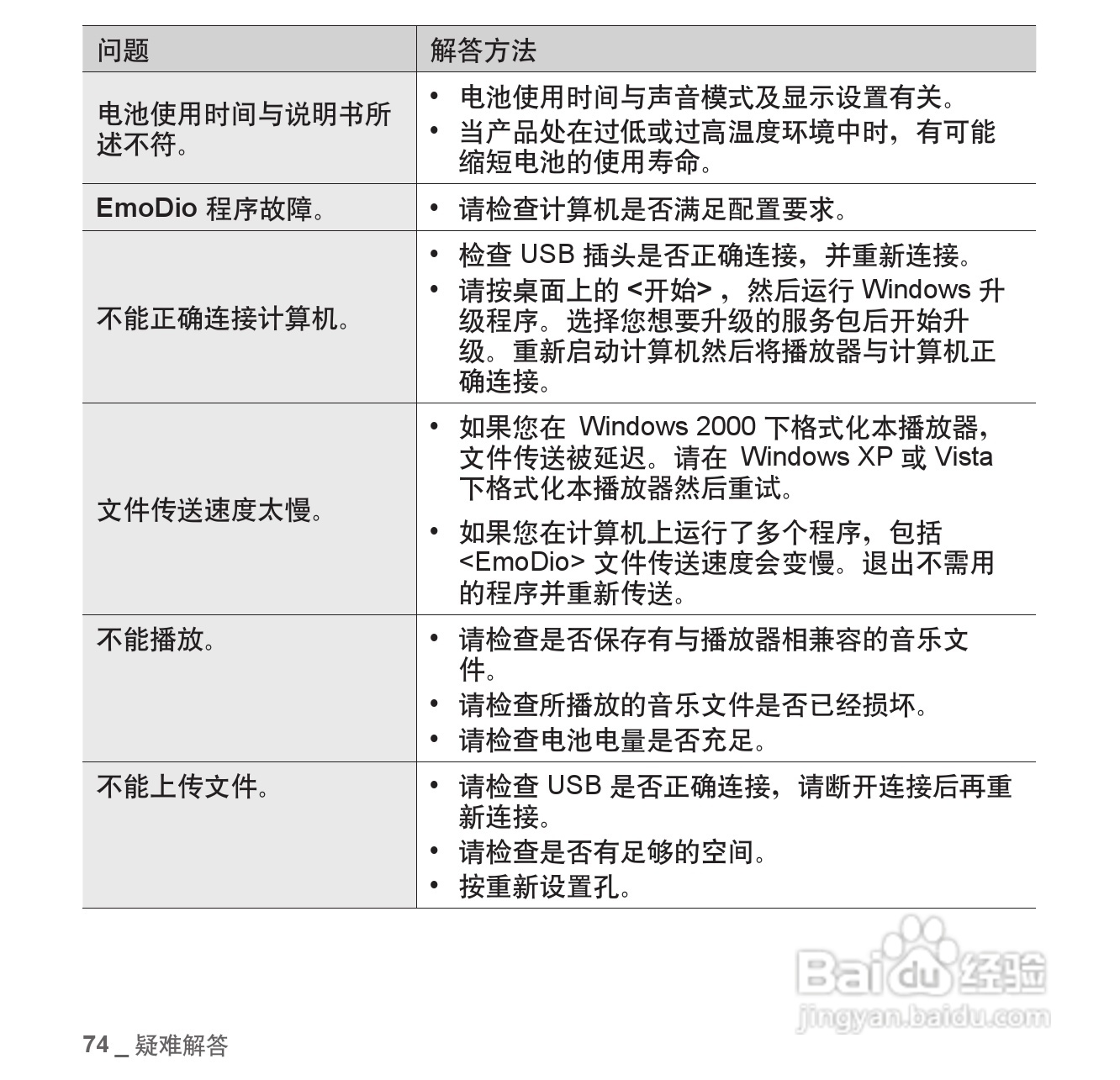 三星YP-CP3AW MP4播放器使用说明书:[8]