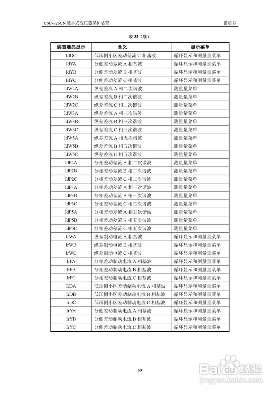 CSC-326CN数字式变压器保护装置说明书:[8]