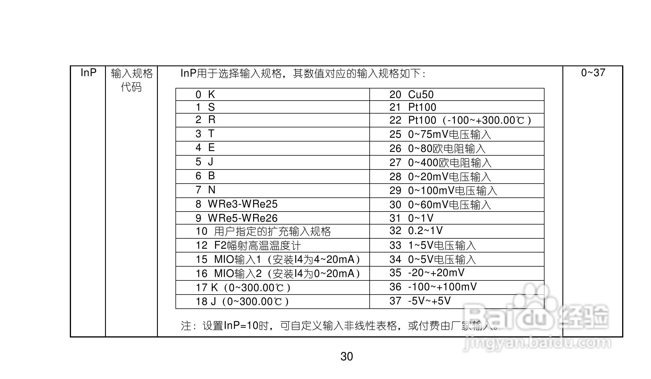 AI719719Pv80型精密人工智能工业调节器使用说明书:[4]