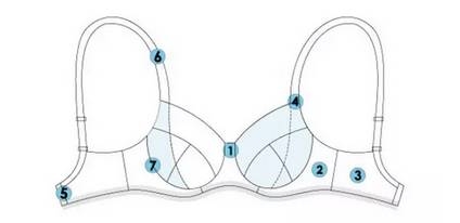 跑步需要穿运动内衣吗?怎么挑选?