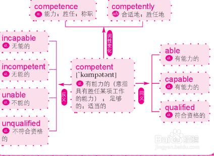 快速记忆英语单词的方法有哪些