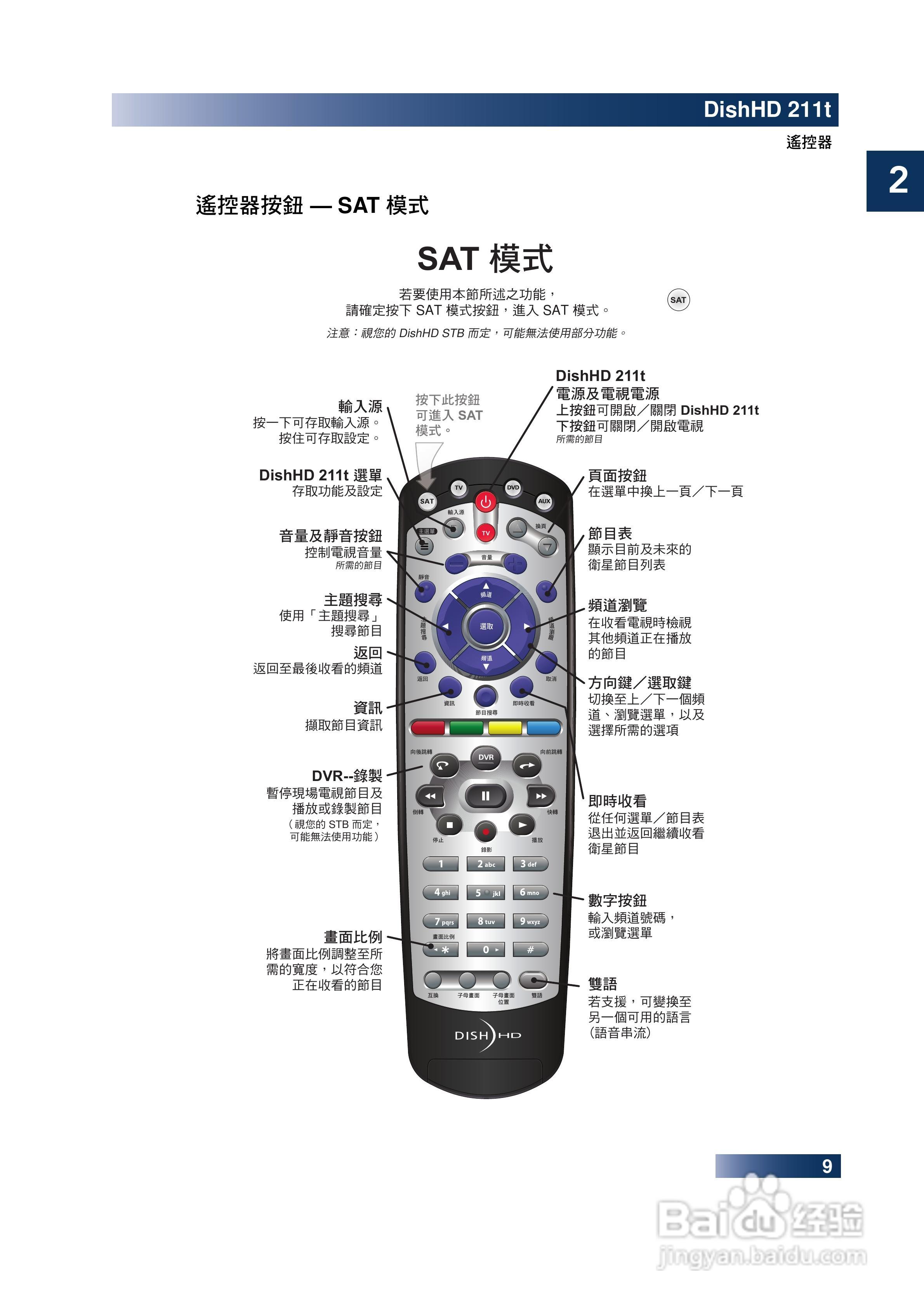 DishHD-211t型接收机使用手册:[3]
