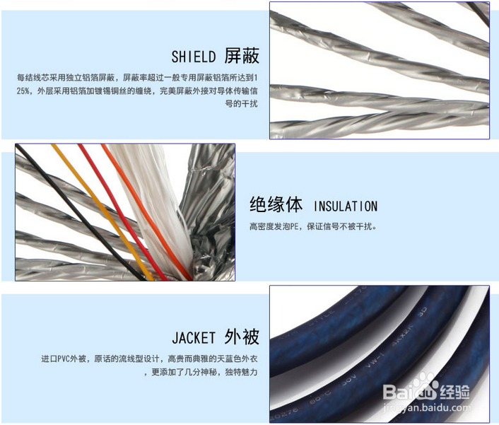 如何挑选HDMI 2.0 高清线材之五大注意事项