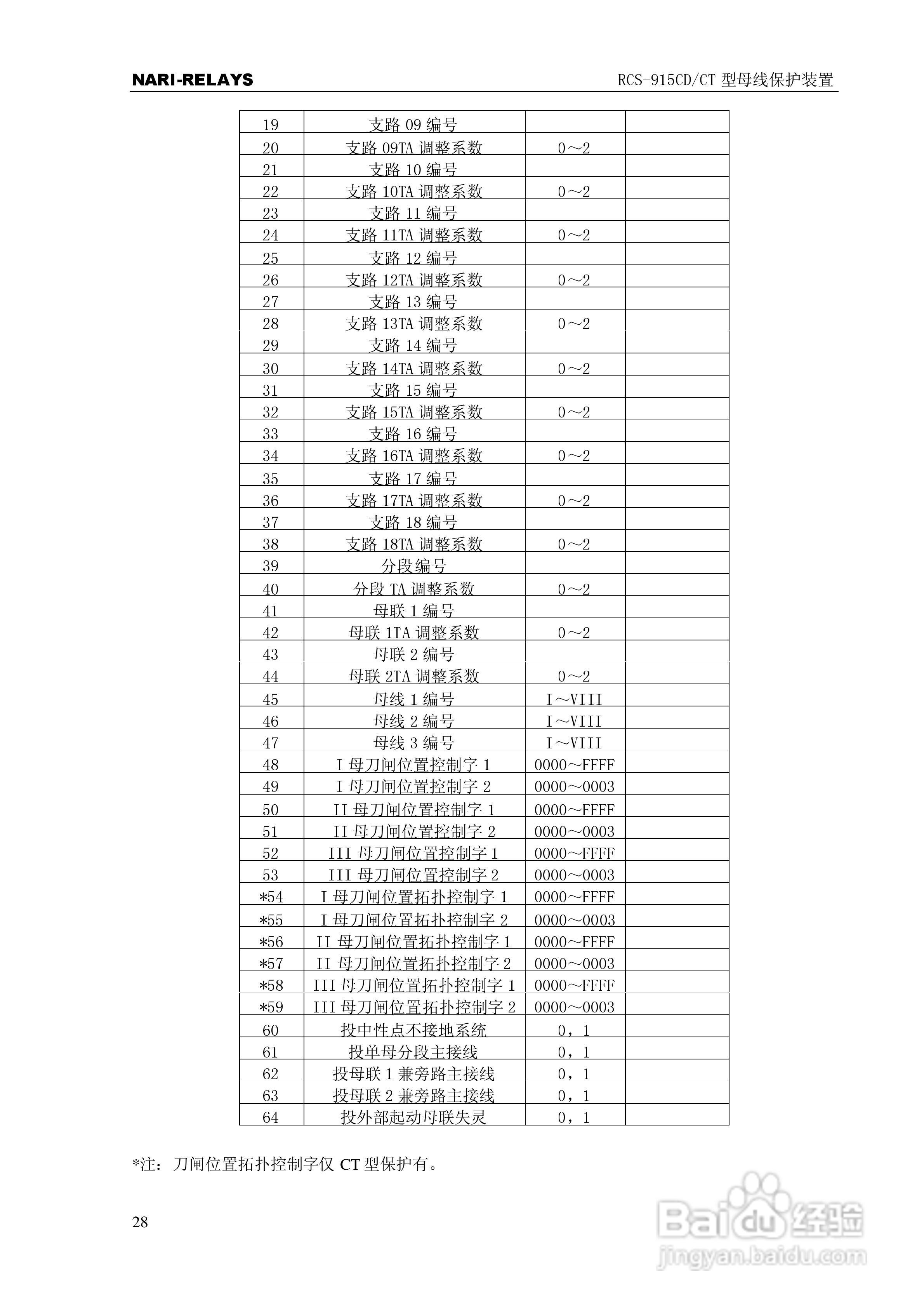 RCS-915CD/CT型微机母线保护装置使用说明书:[4]