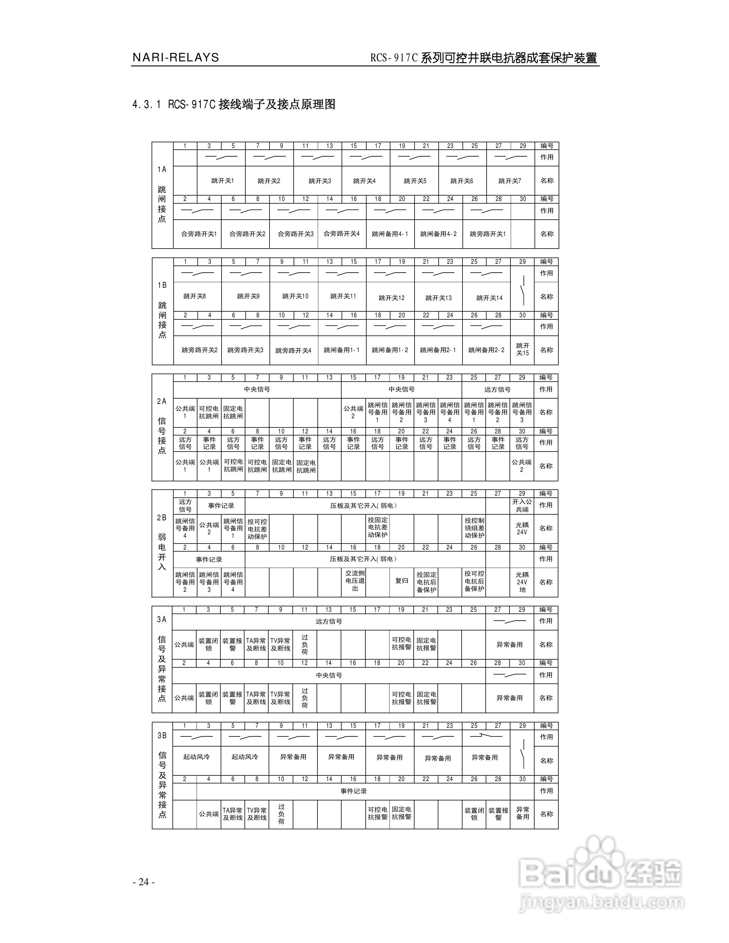 南瑞继保RCS-917C型高压可控并联电抗器成套保护装置使:[3]