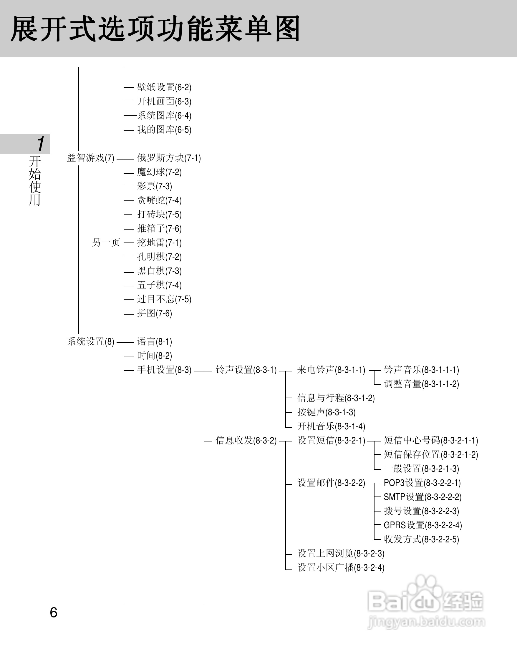 OKWAP 710手机说明书:[2]
