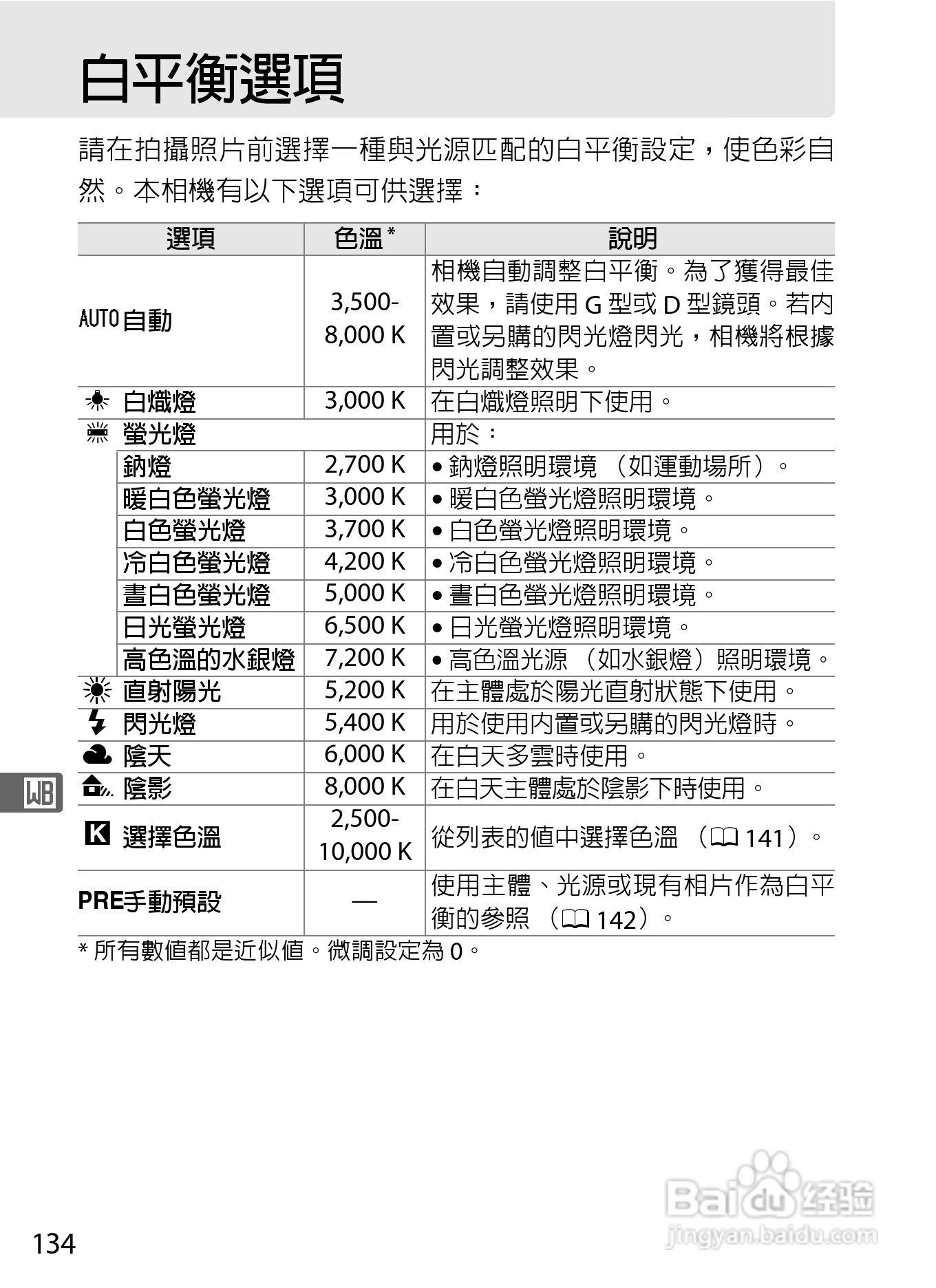 尼康D300S数码相机使用说明书:[16]