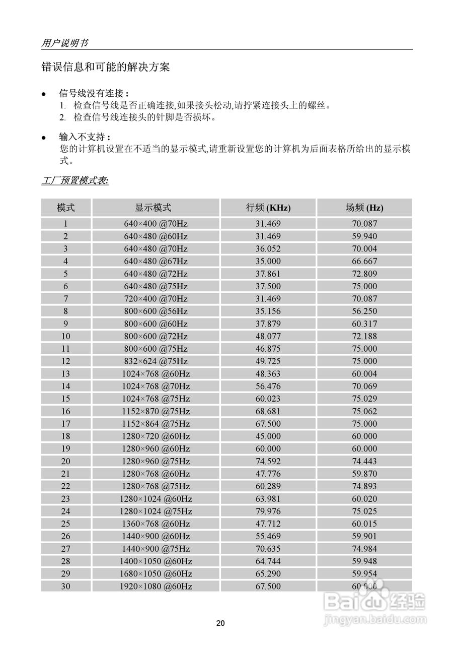 瀚视奇HH223DPB液晶显示器使用说明书:[2]
