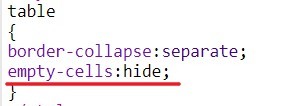 CSS Empty-cells 属性