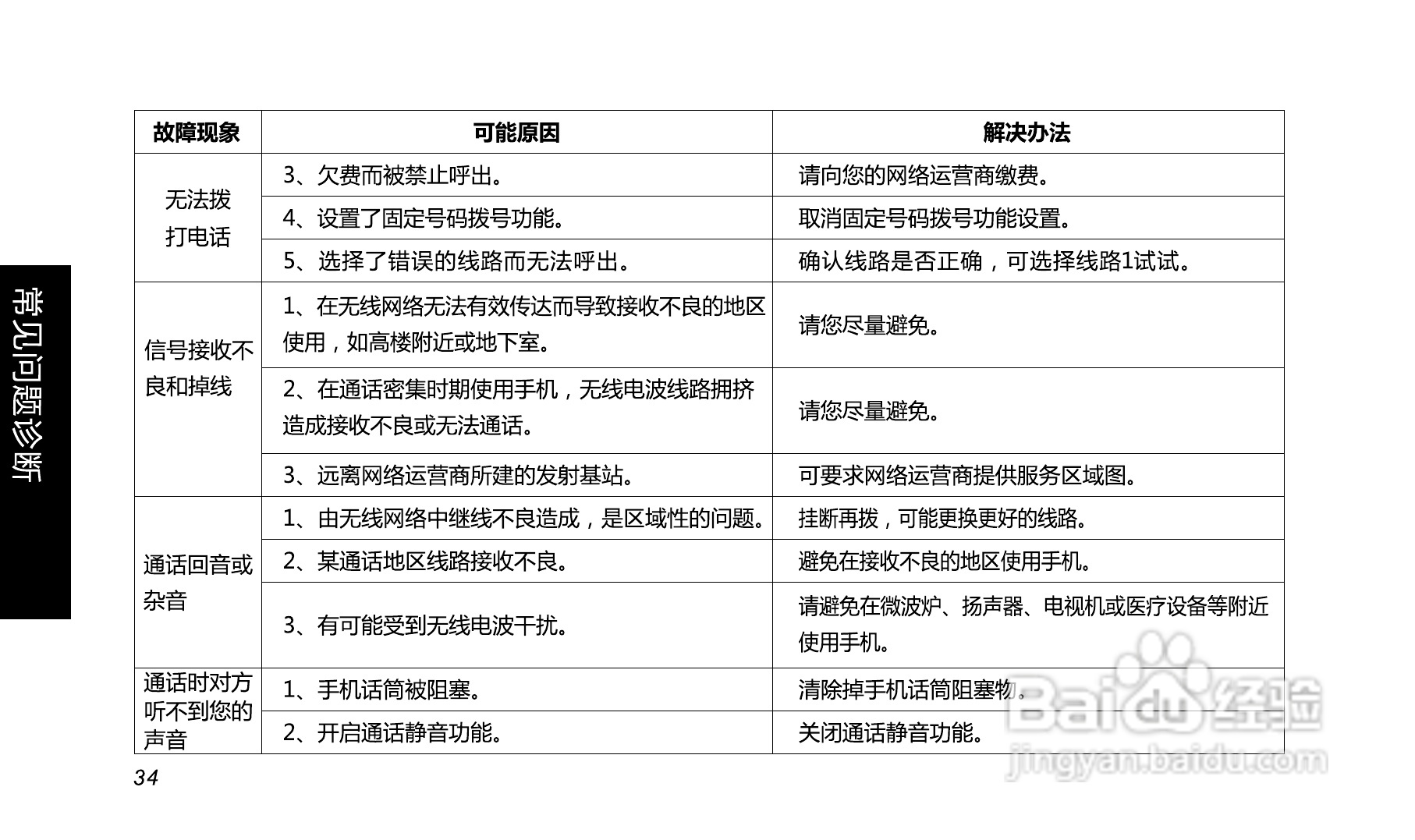 长虹A399手机使用说明书:[4]