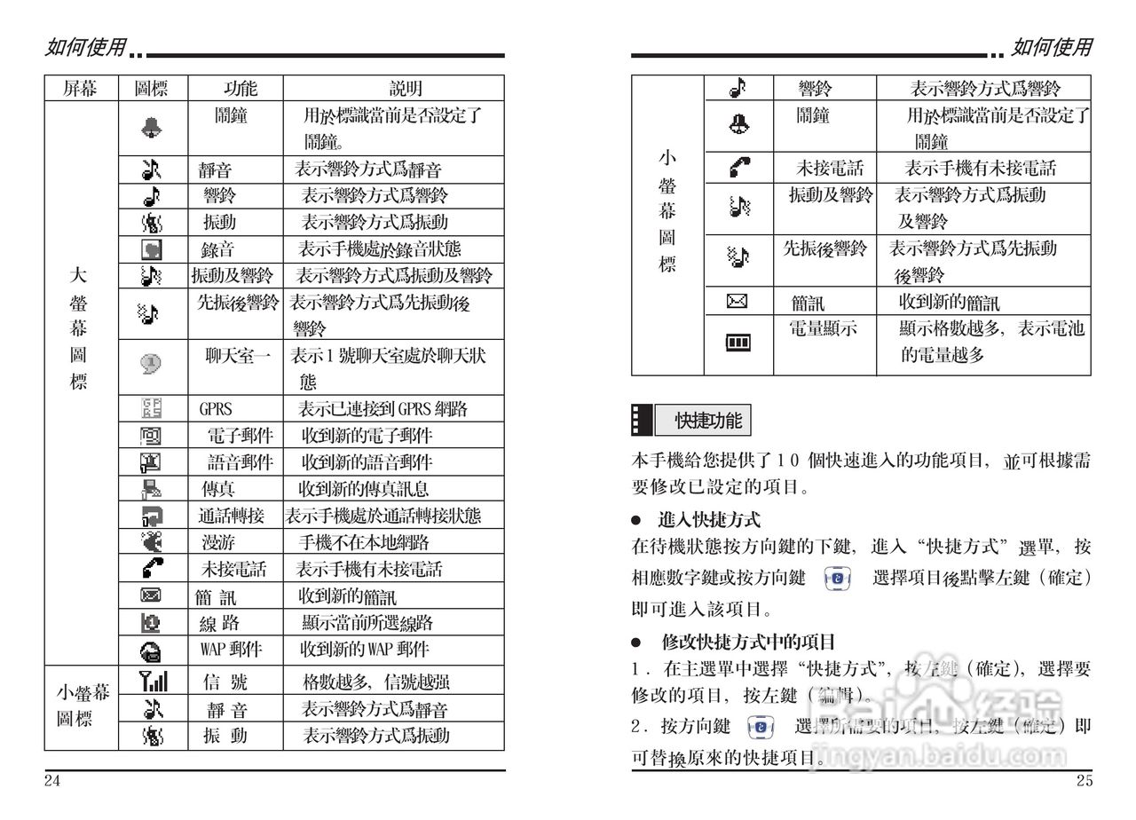 声宝GK-303型手机说明书:[2]
