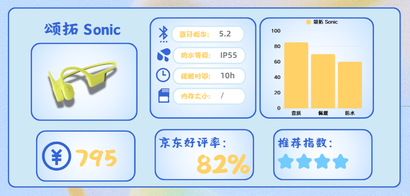 2025哪款运动耳机好？选购技巧附上十款高口碑跑步运动耳机分享