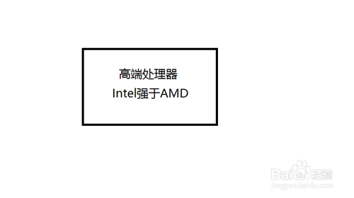 怎么选配CPU？