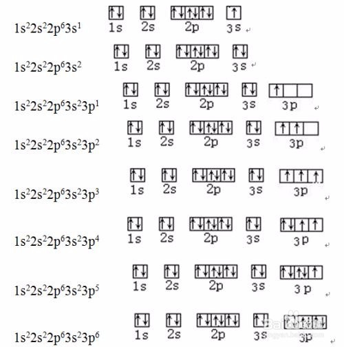 化学元素的性质有什么失分点?
