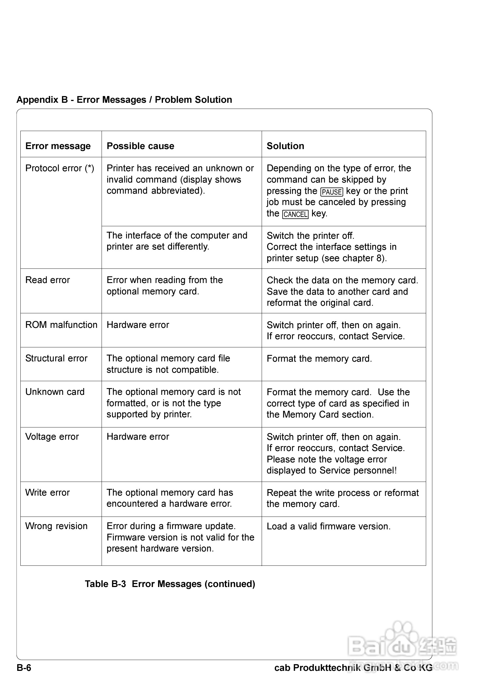 cab A8300打印机使用说明书:[11]