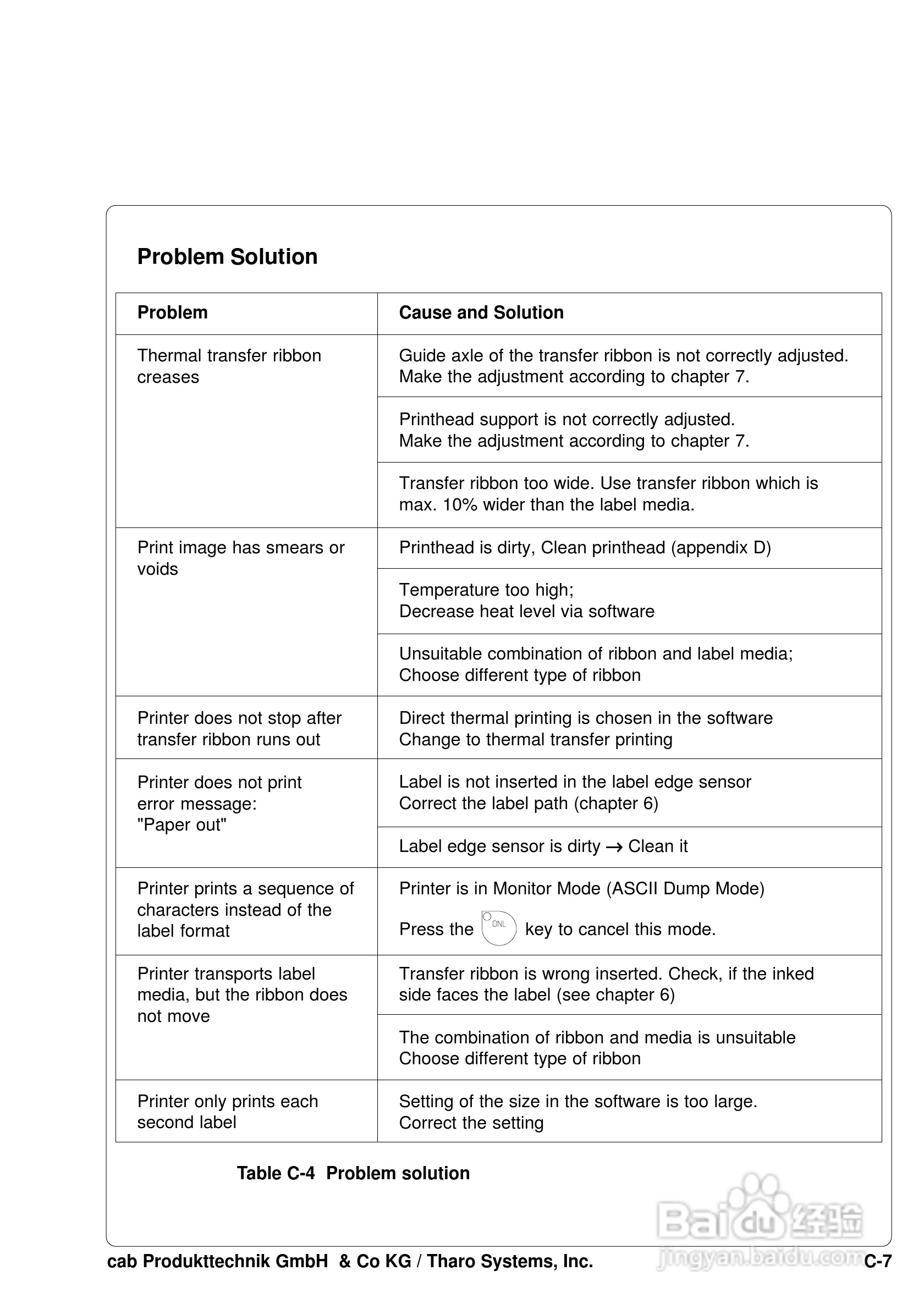 cab A8200打印机使用说明书:[13]